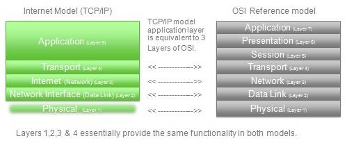 Networking and Security6.jpg